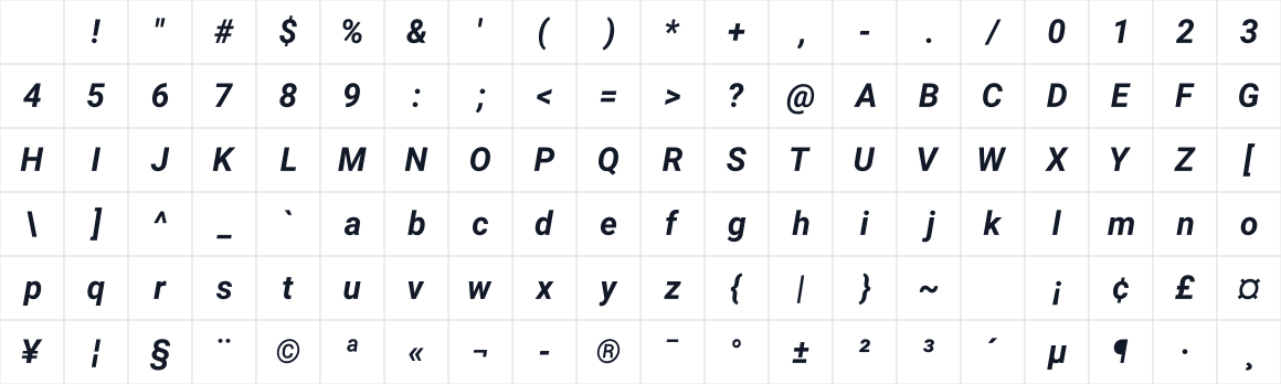 The first characters in RobotoBoldItalic