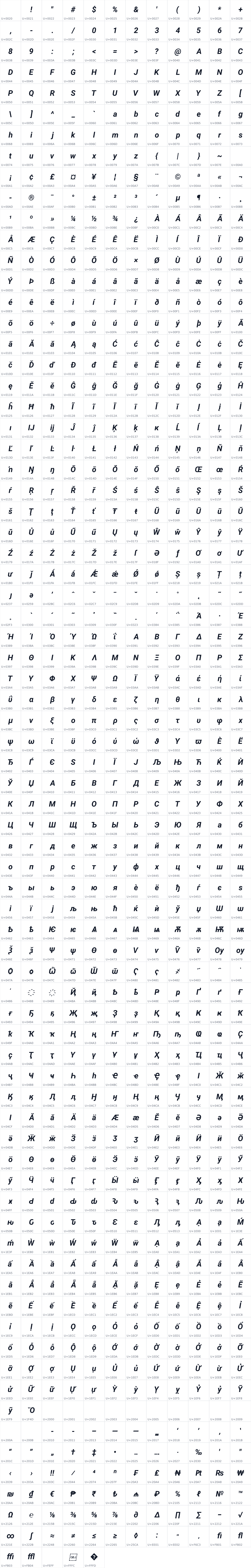 All 893 characters in RobotoBoldItalic