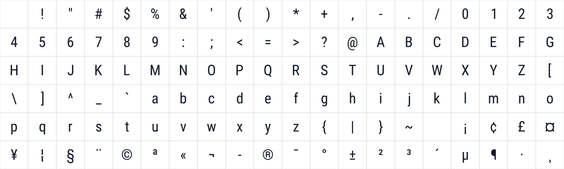 The first characters in Roboto Condensed