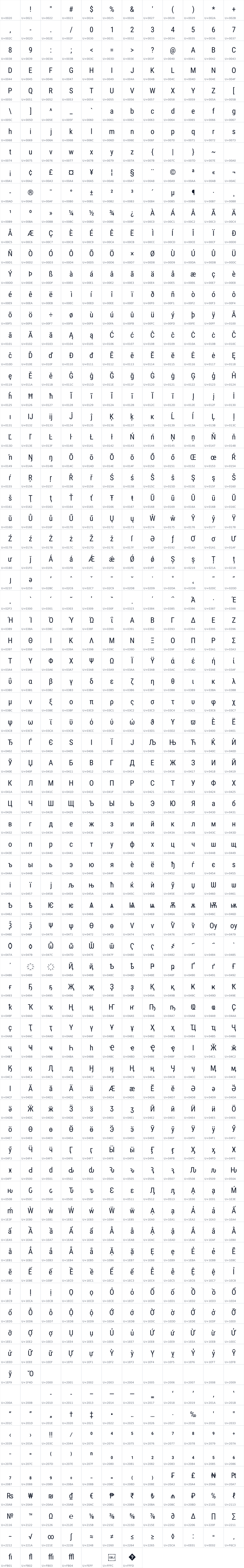 All 919 characters in Roboto Condensed