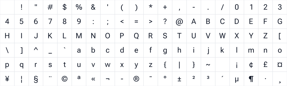 The first characters in RobotoDelta
