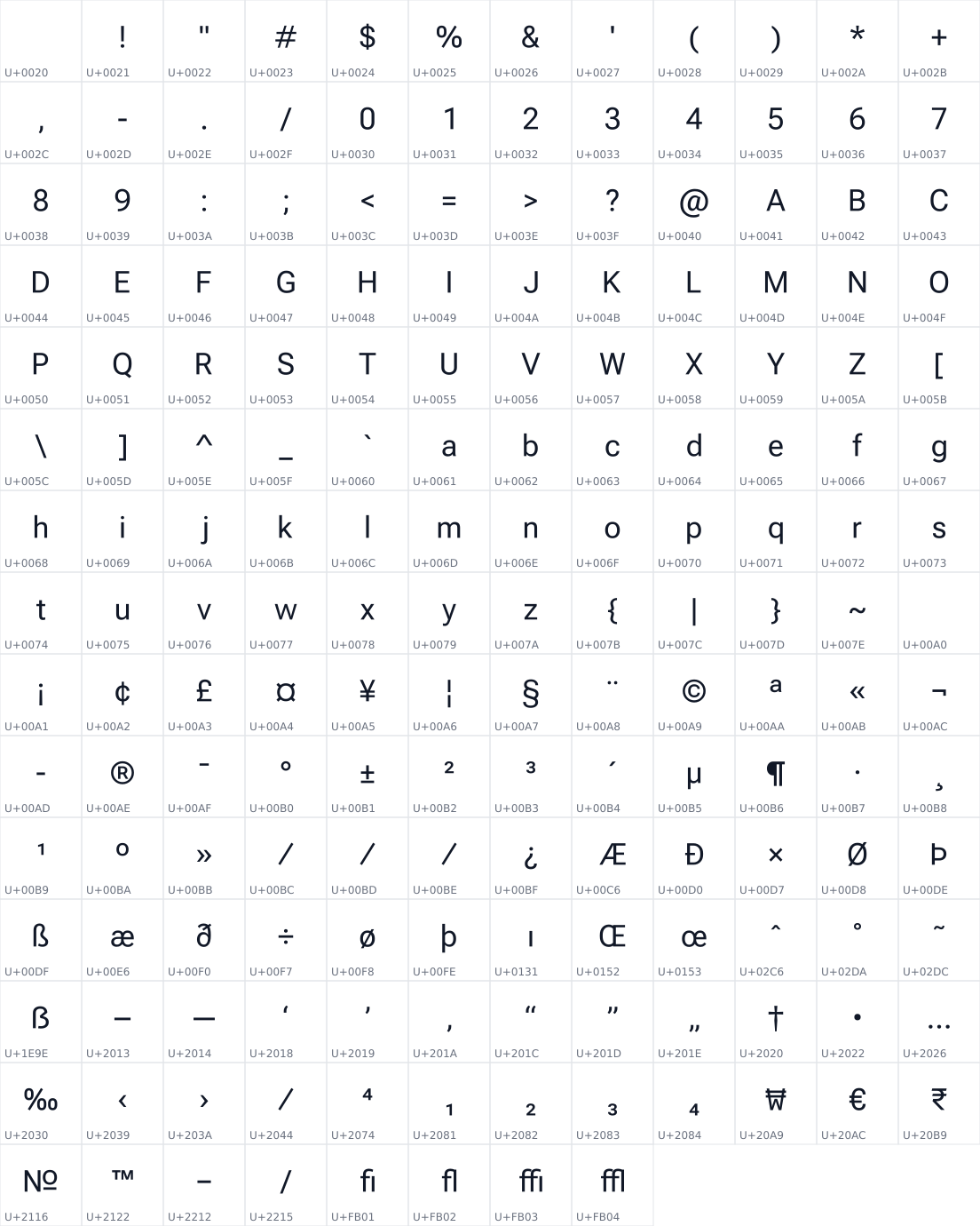All 176 characters in RobotoDelta