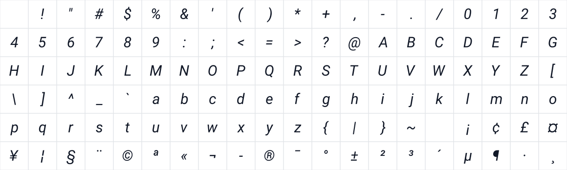 The first characters in RobotoItalic