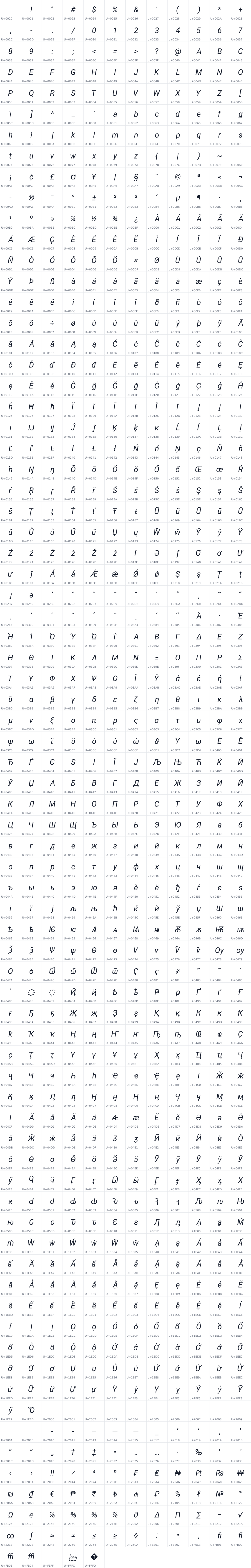 All 893 characters in RobotoItalic