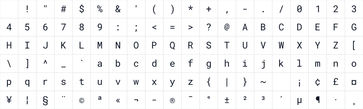 The first characters in Roboto Mono