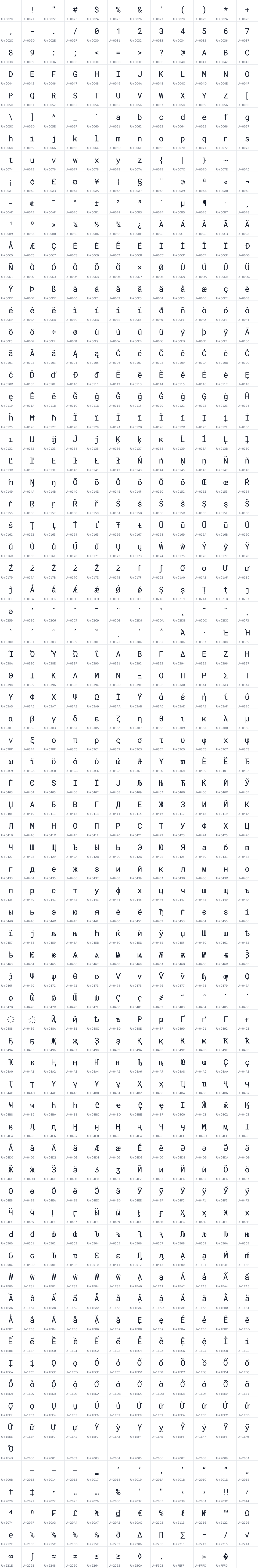 All 875 characters in Roboto Mono
