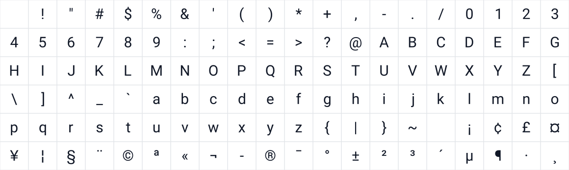 The first characters in RobotoRegular