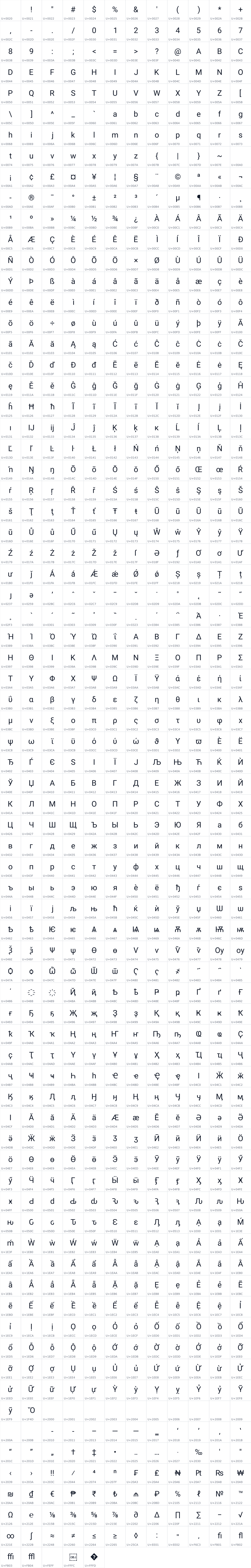 All 893 characters in RobotoRegular