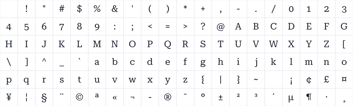 The first characters in Roboto Serif