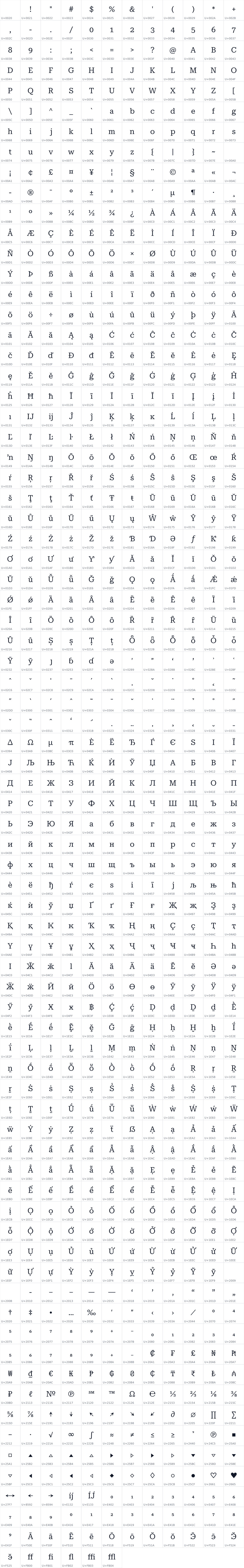 All 918 characters in Roboto Serif