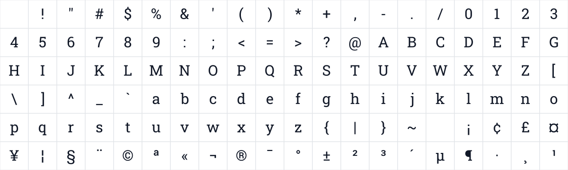 The first characters in Roboto Slab