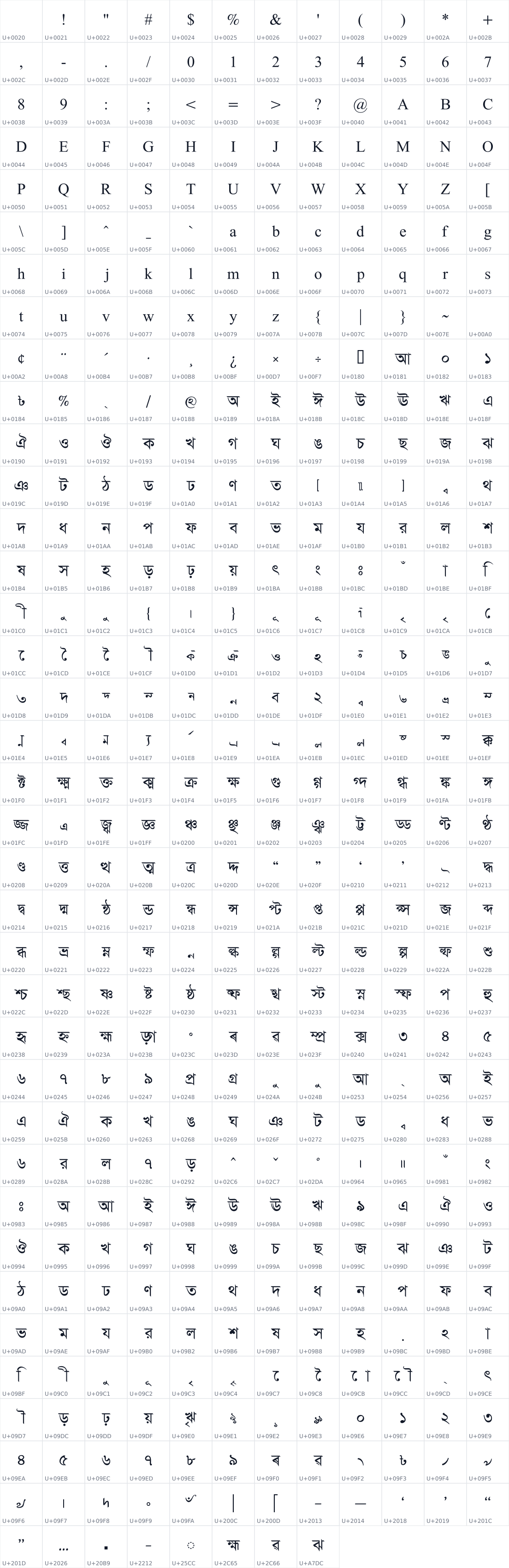All 440 characters in Rochona