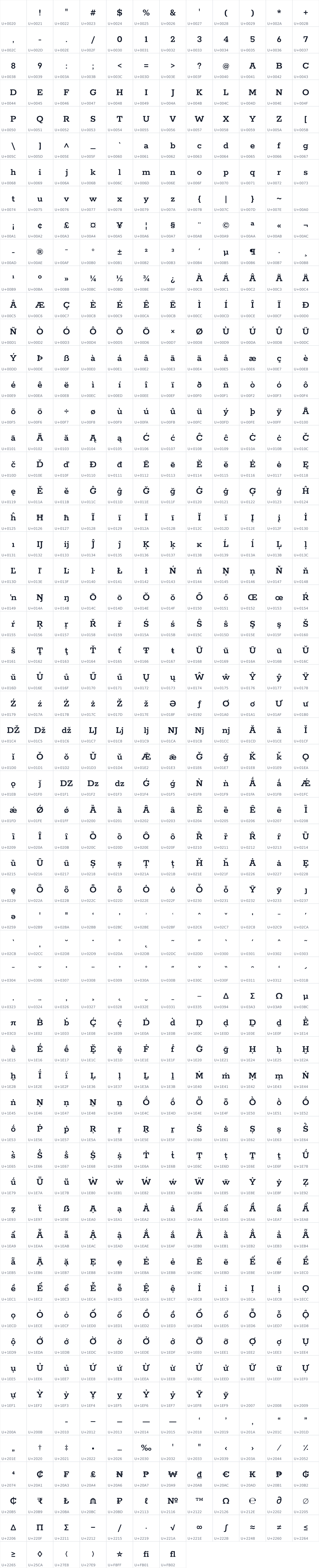 All 703 characters in Rokkitt