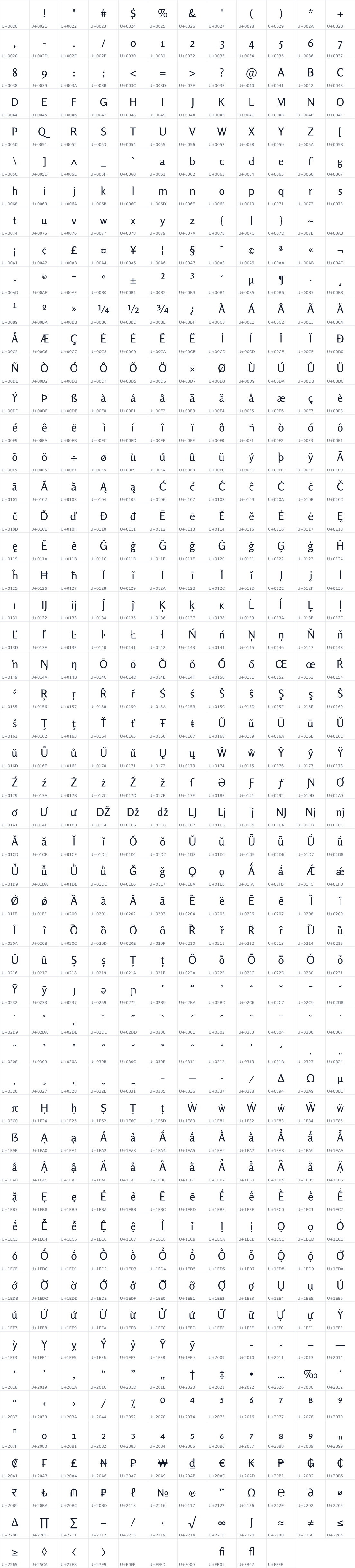 All 634 characters in Rosario