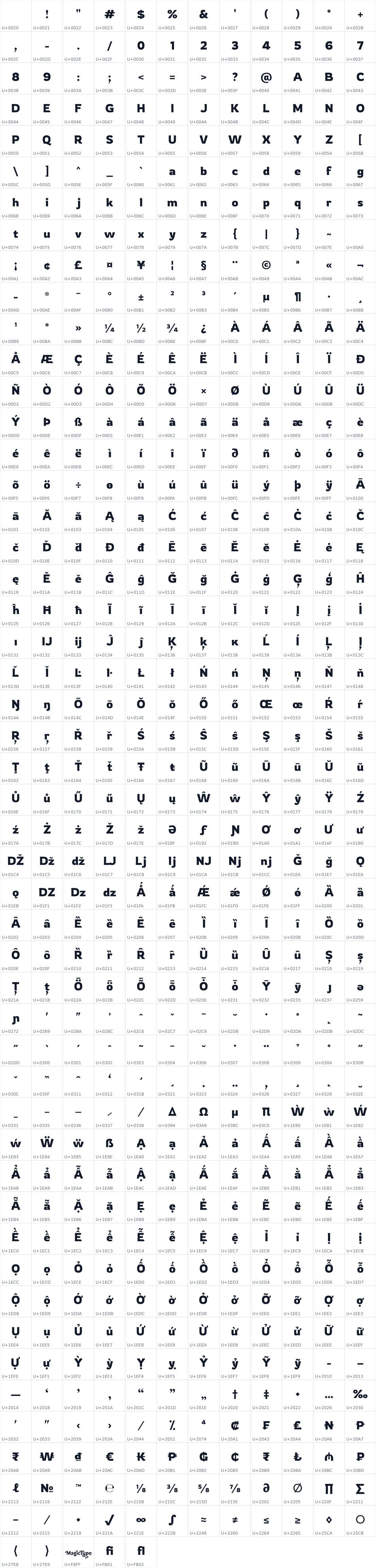 All 593 characters in Rowdies