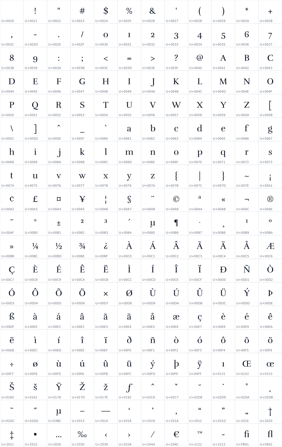 All 228 characters in Rufina