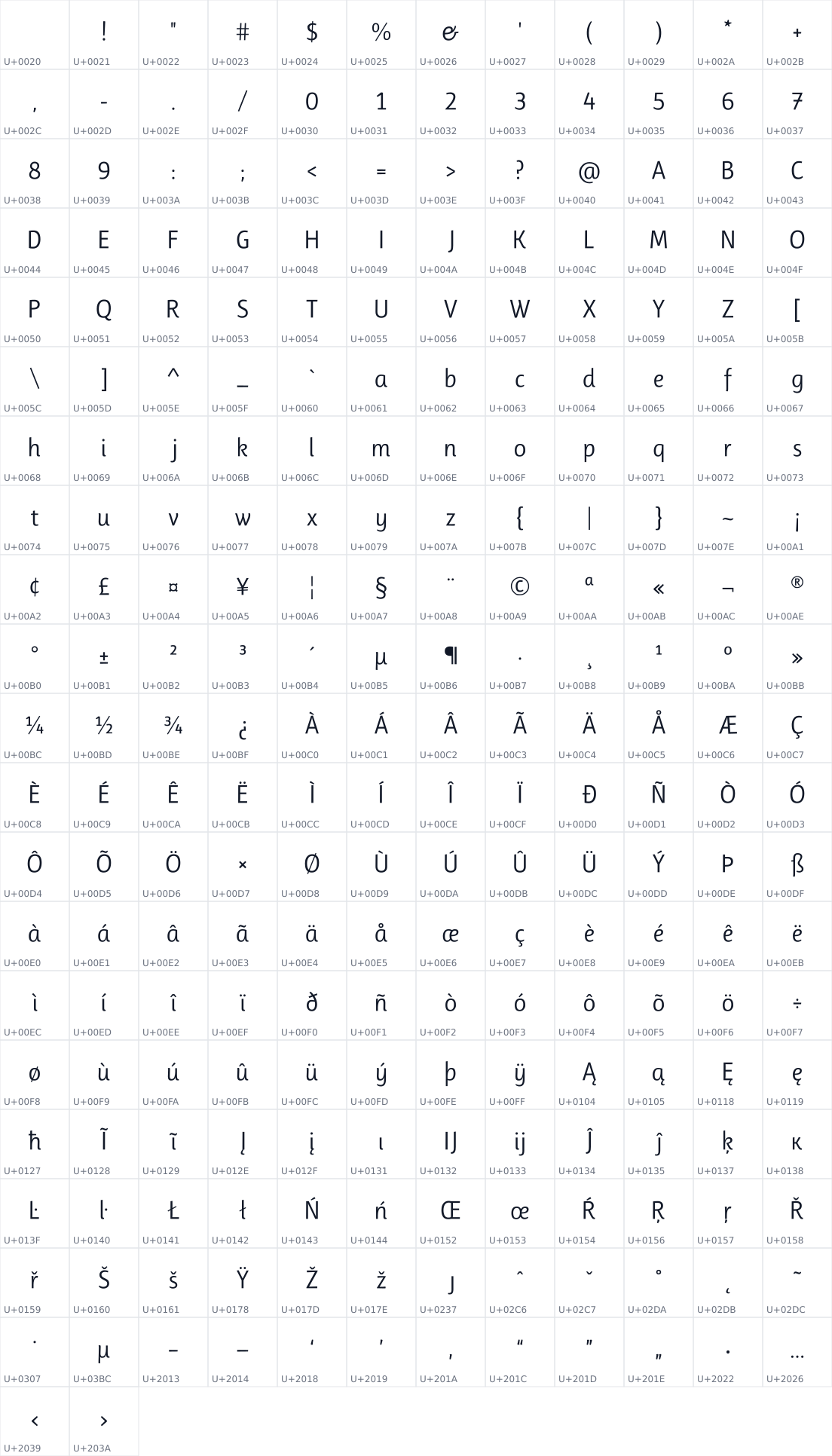 All 242 characters in Ruluko