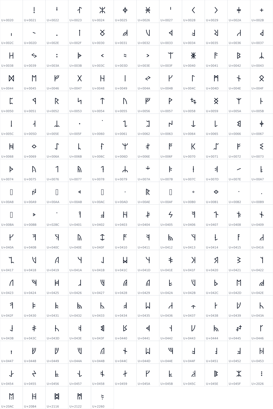 All 209 characters in RunaU