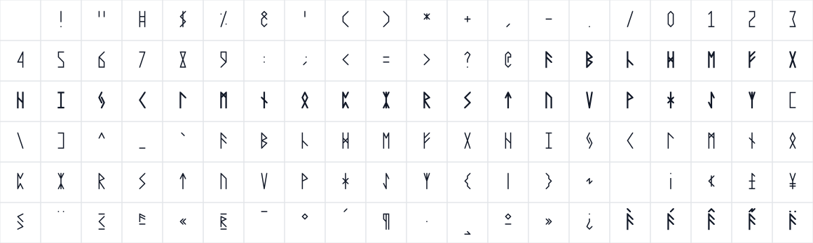 The first characters in Runion Basic