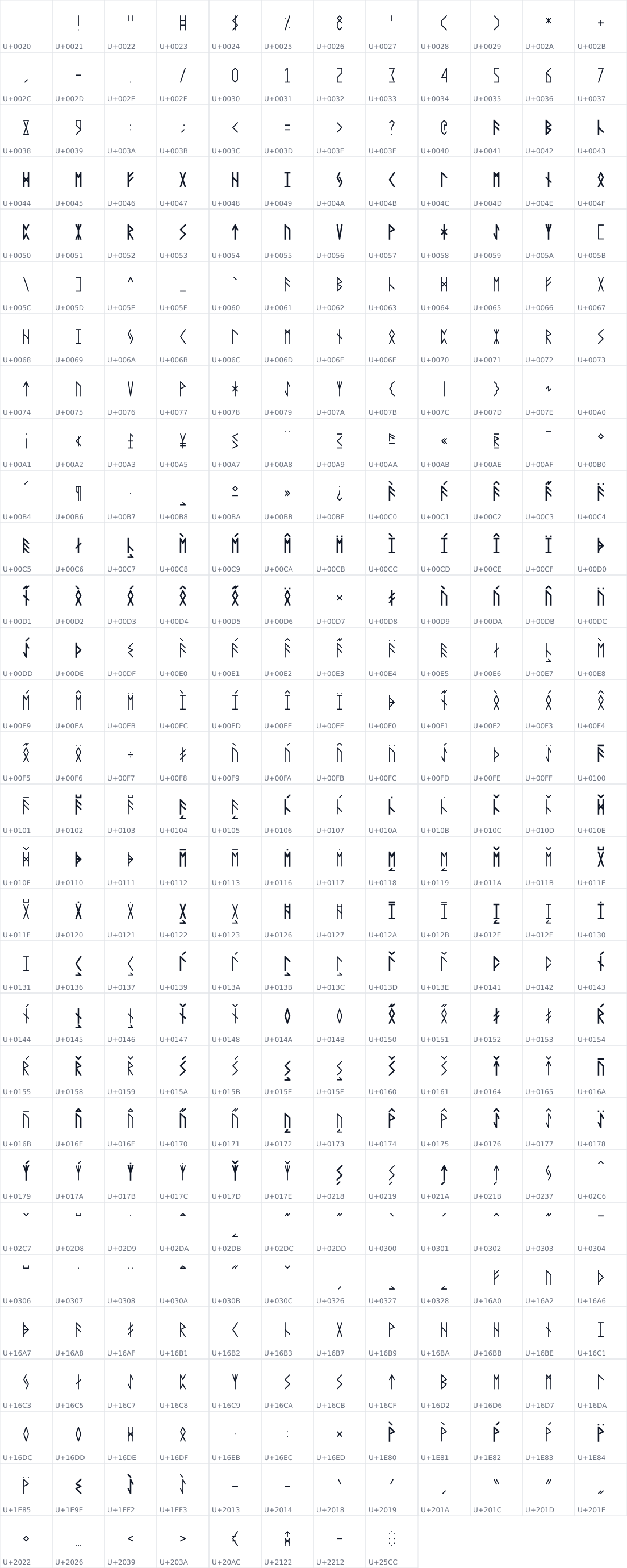 All 356 characters in Runion Basic