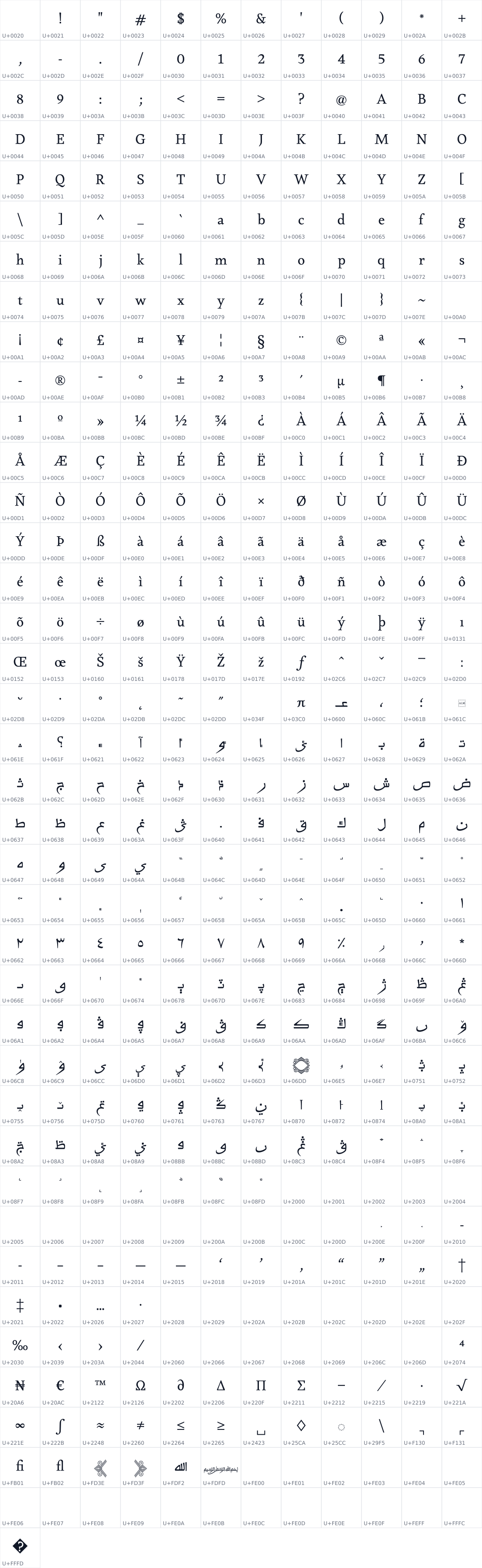 All 457 characters in Ruwudu