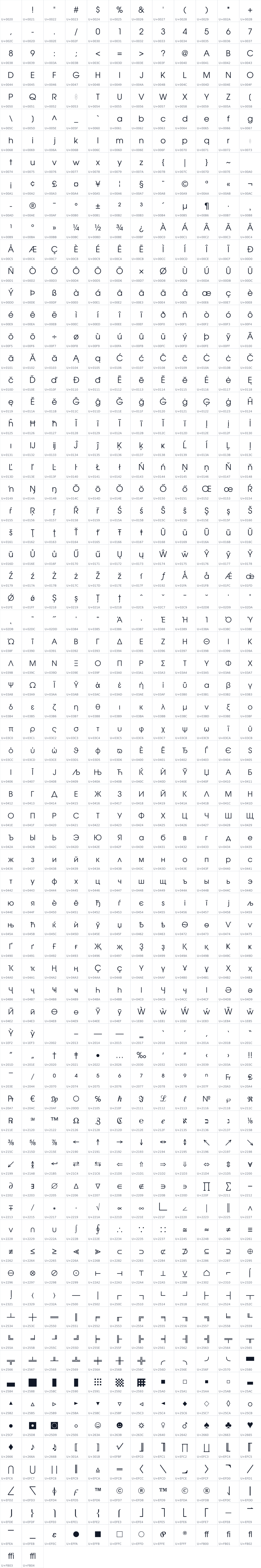 All 854 characters in S Tricky