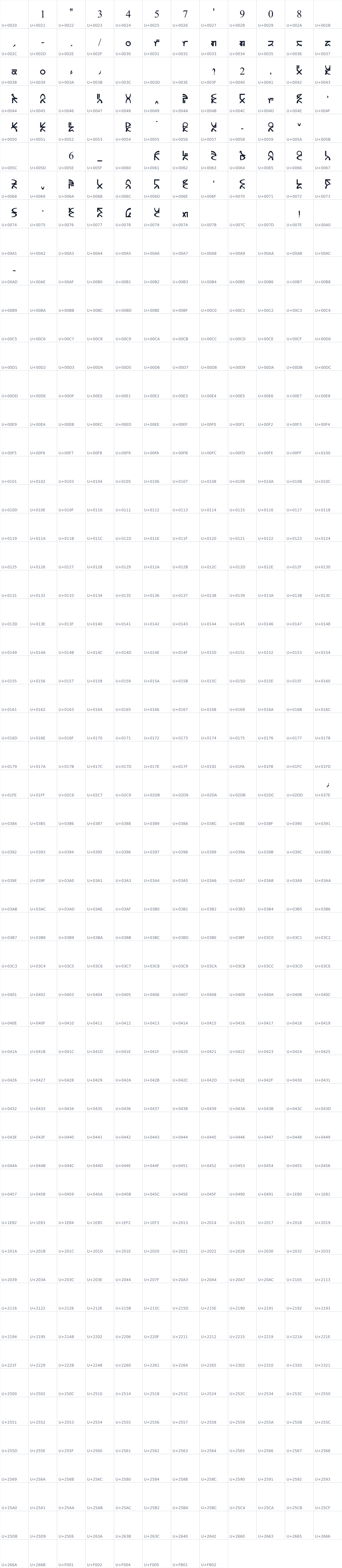 All 656 characters in Saanjo Chanan Mukh