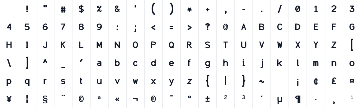 The first characters in SAB Modul Code