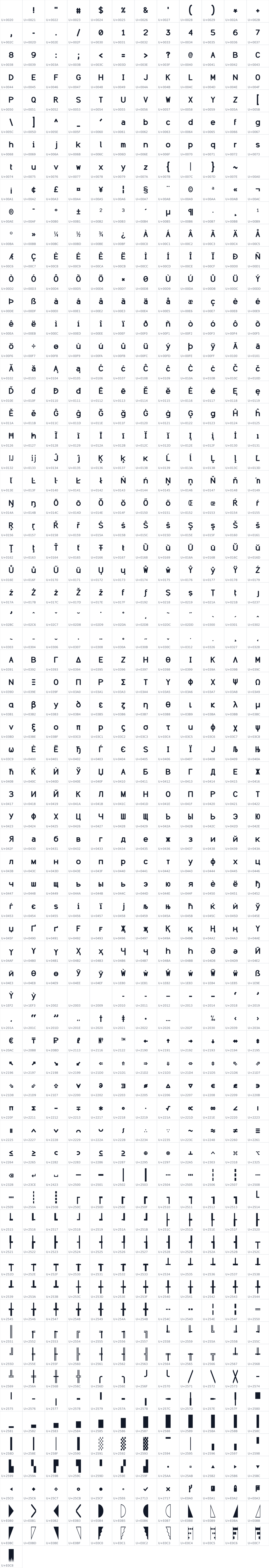 All 829 characters in SAB Modul Code