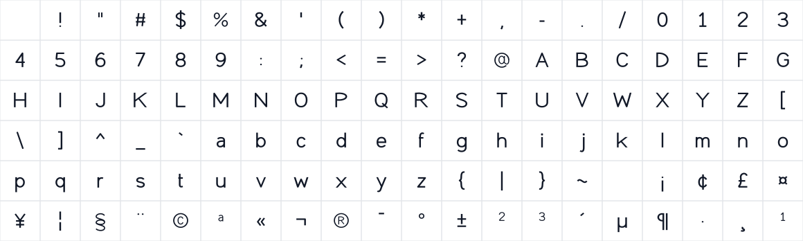 The first characters in SAB Modul Sans