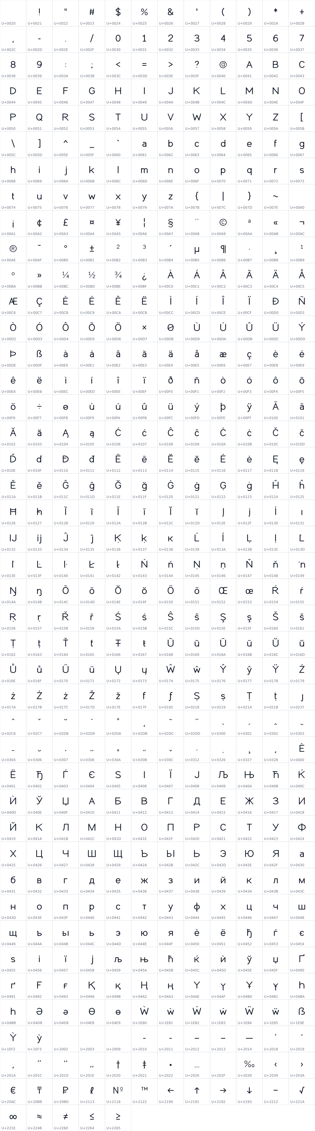 All 509 characters in SAB Modul Sans