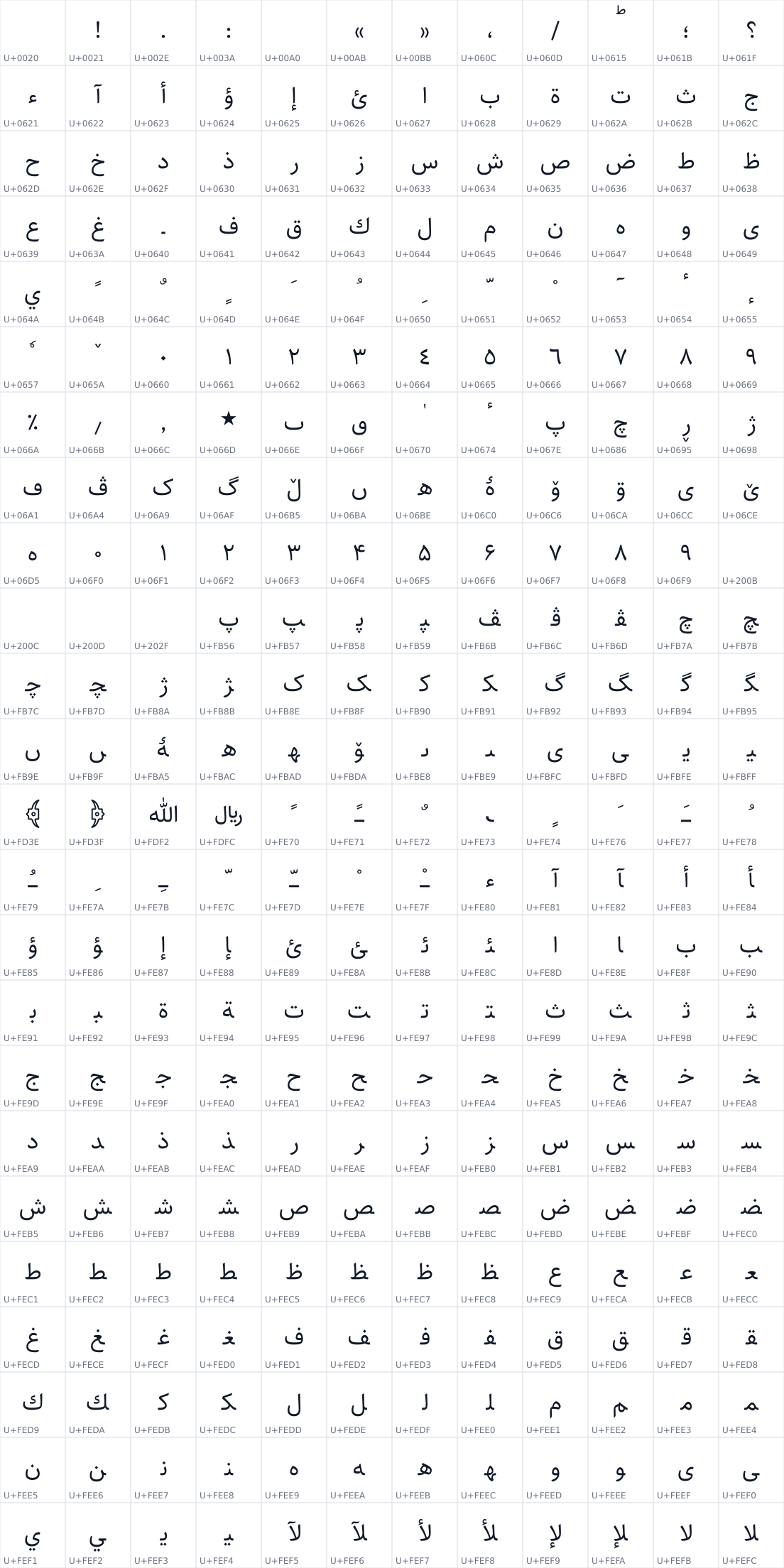 All 288 characters in Sahel