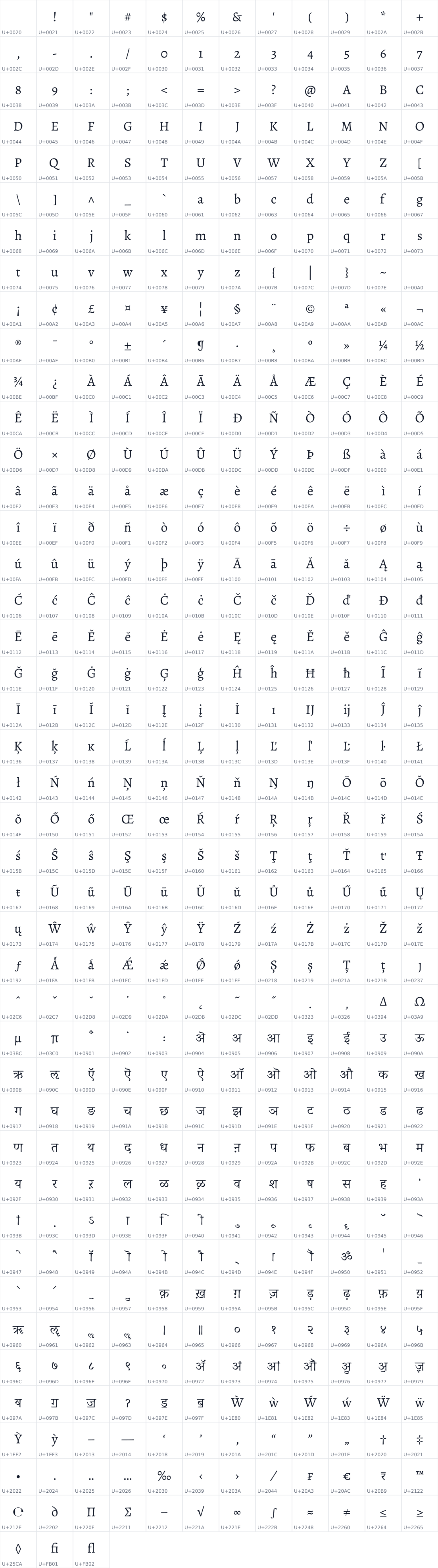 All 507 characters in Sahitya