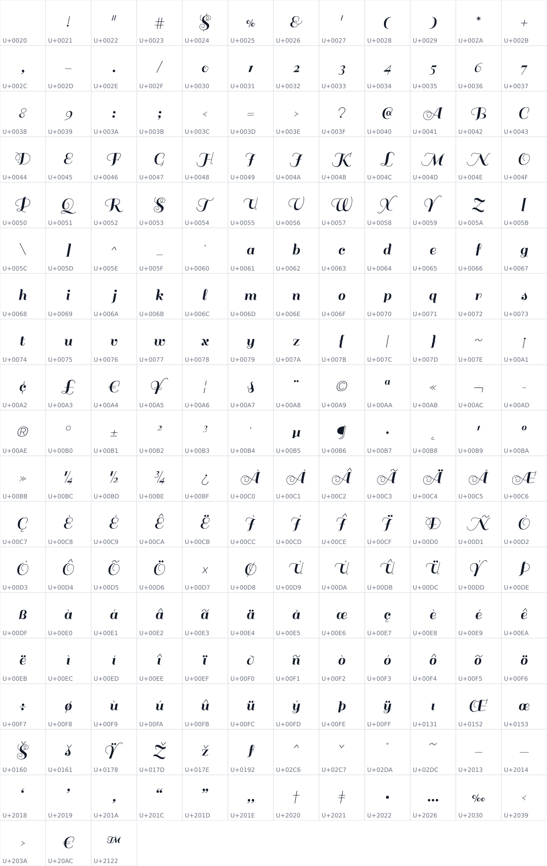All 219 characters in Sail
