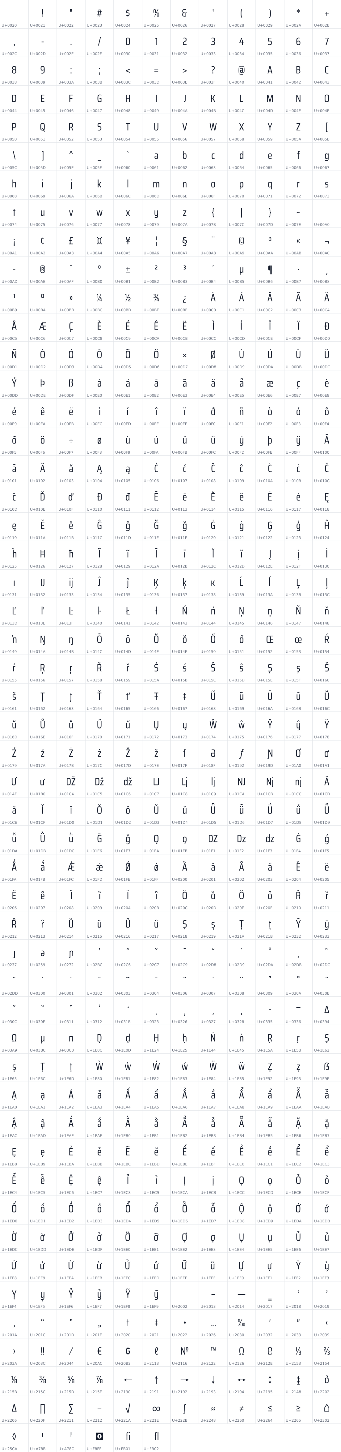 All 606 characters in Saira Condensed