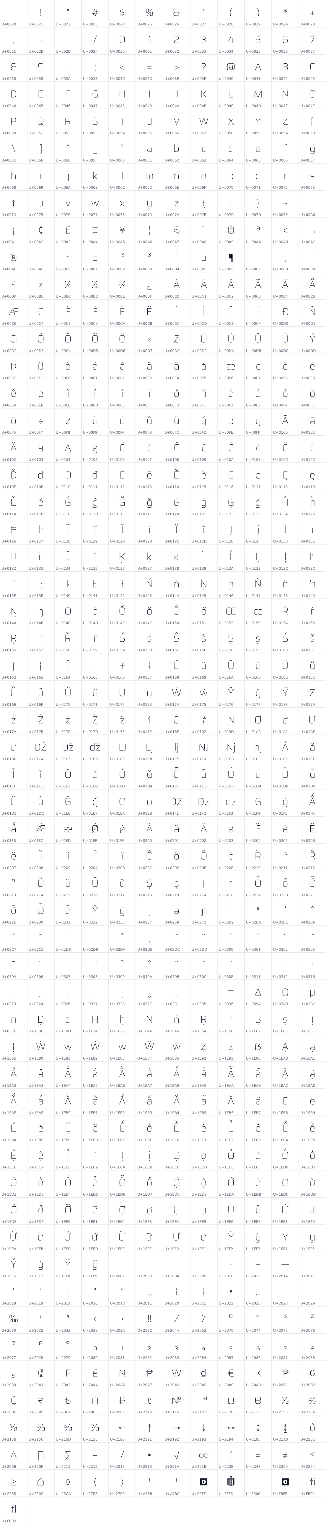 All 661 characters in Saira Stencil