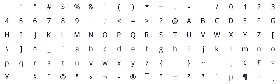 The first characters in Sans Bullshit Sans