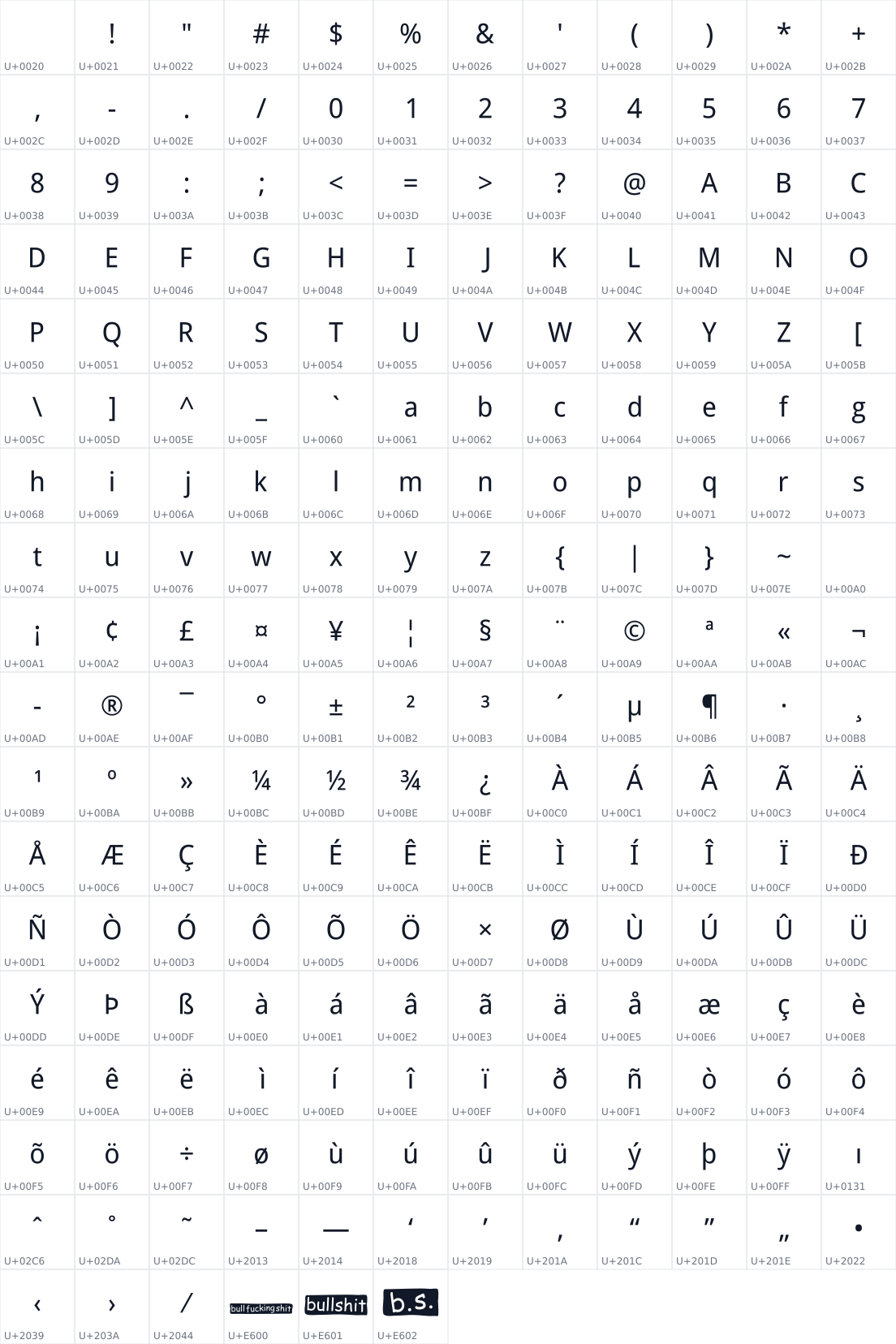 All 210 characters in Sans Bullshit Sans