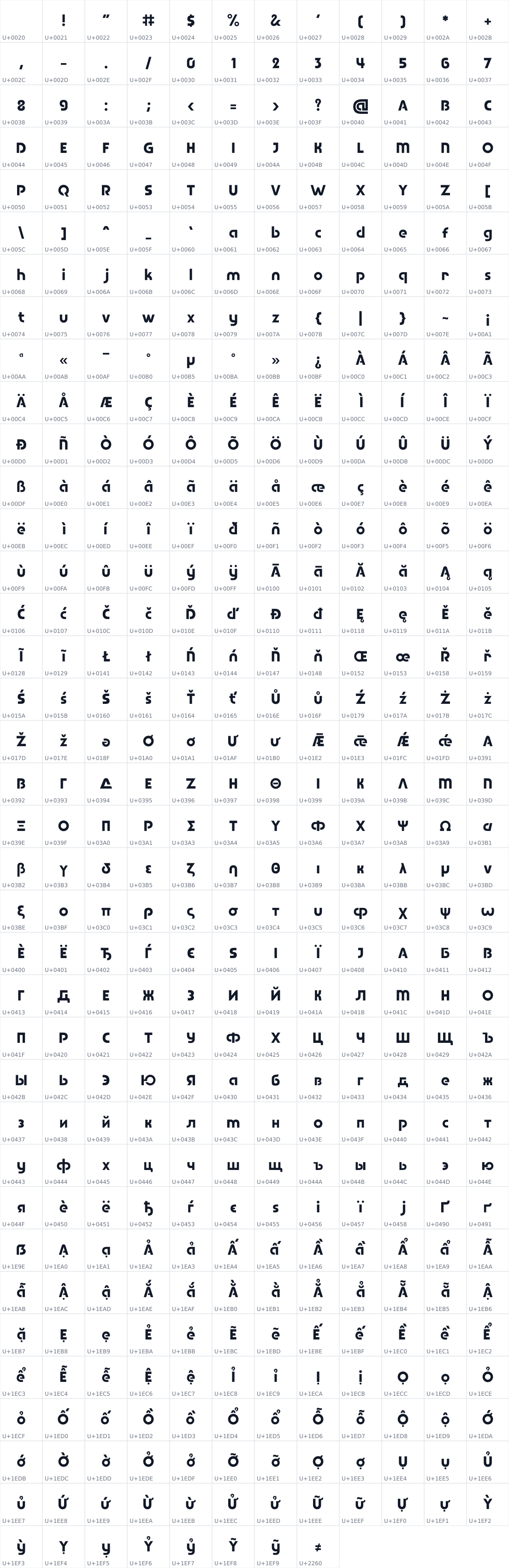 All 440 characters in Sans Normalcy