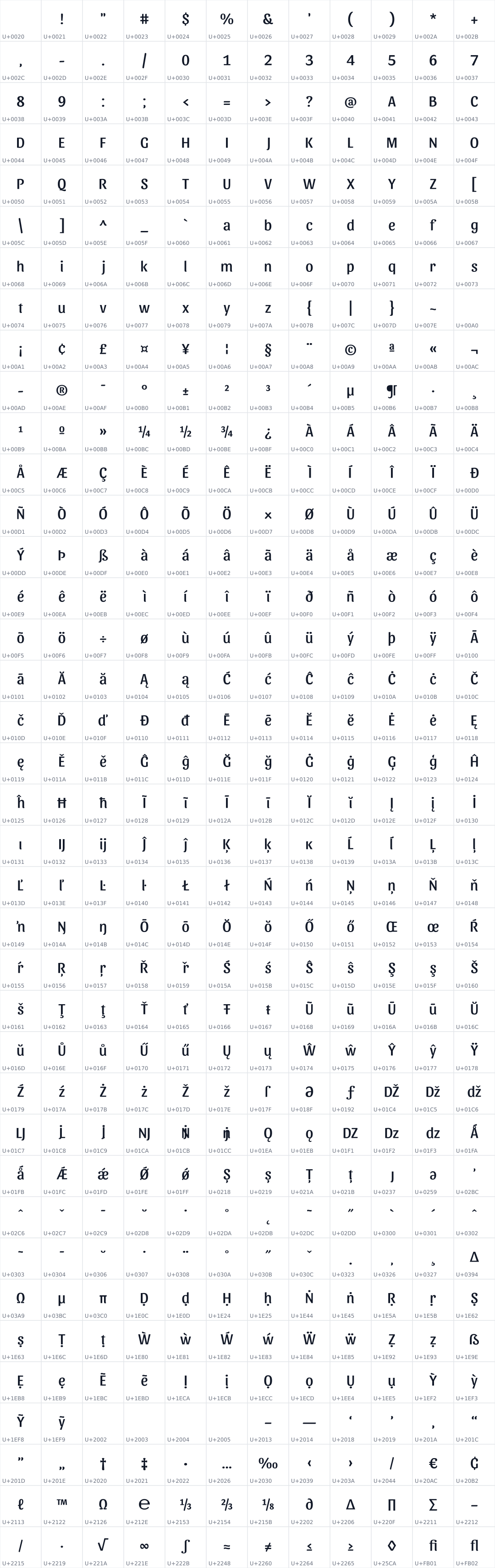 All 456 characters in Sansita