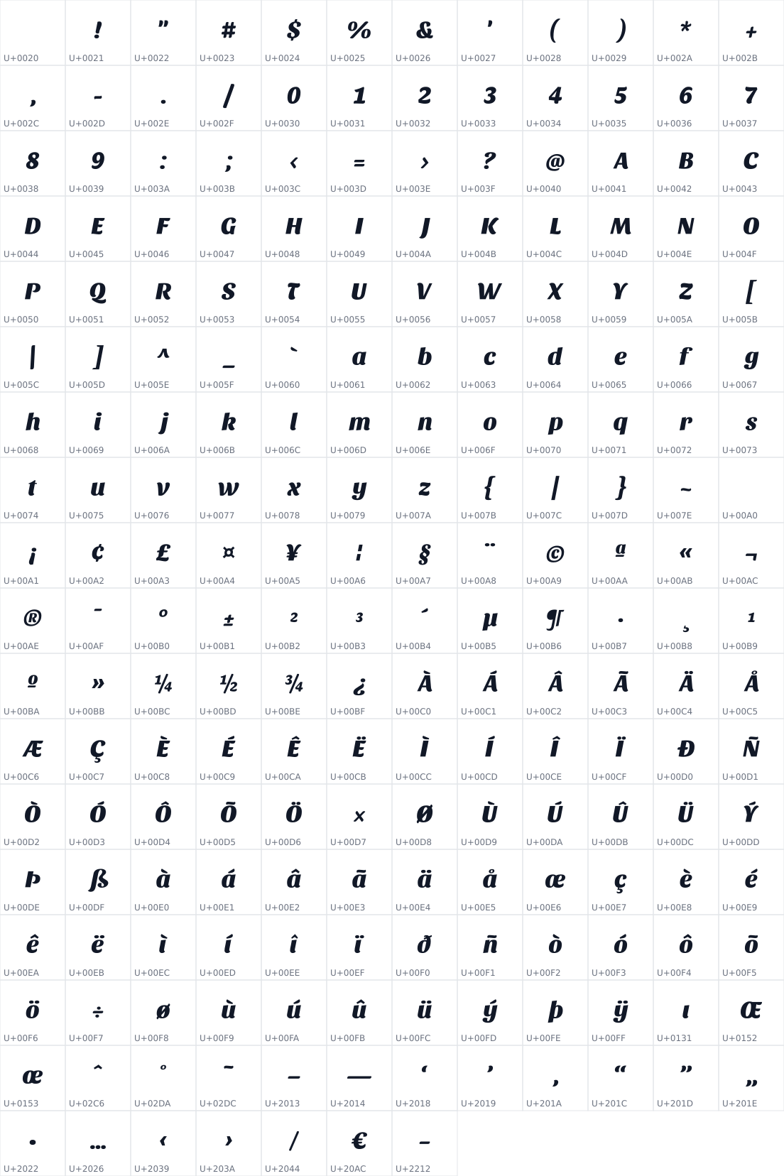 All 211 characters in Sansita One