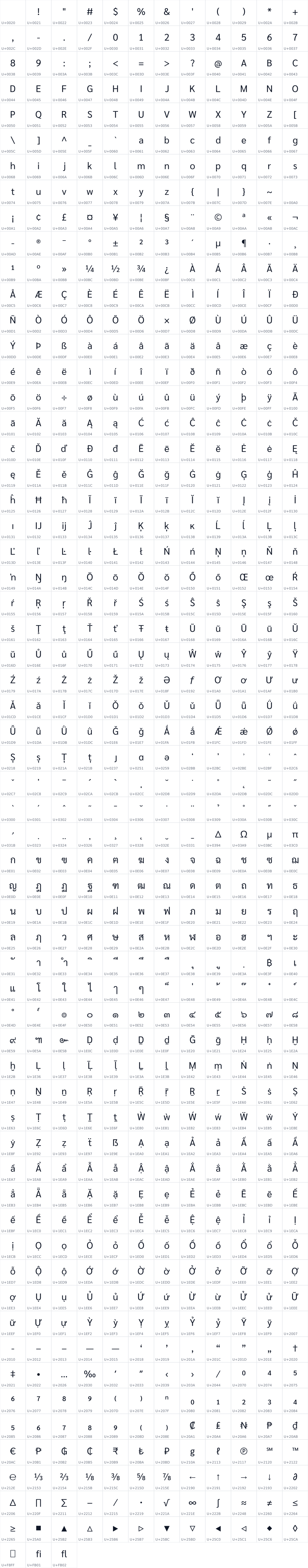 All 723 characters in Sarabun