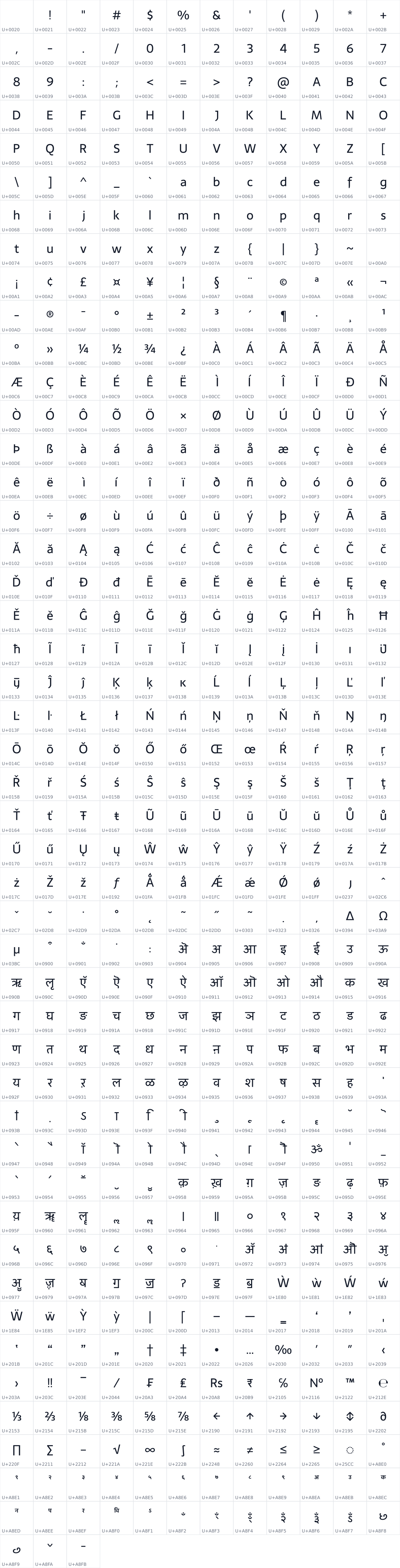 All 555 characters in Sarala