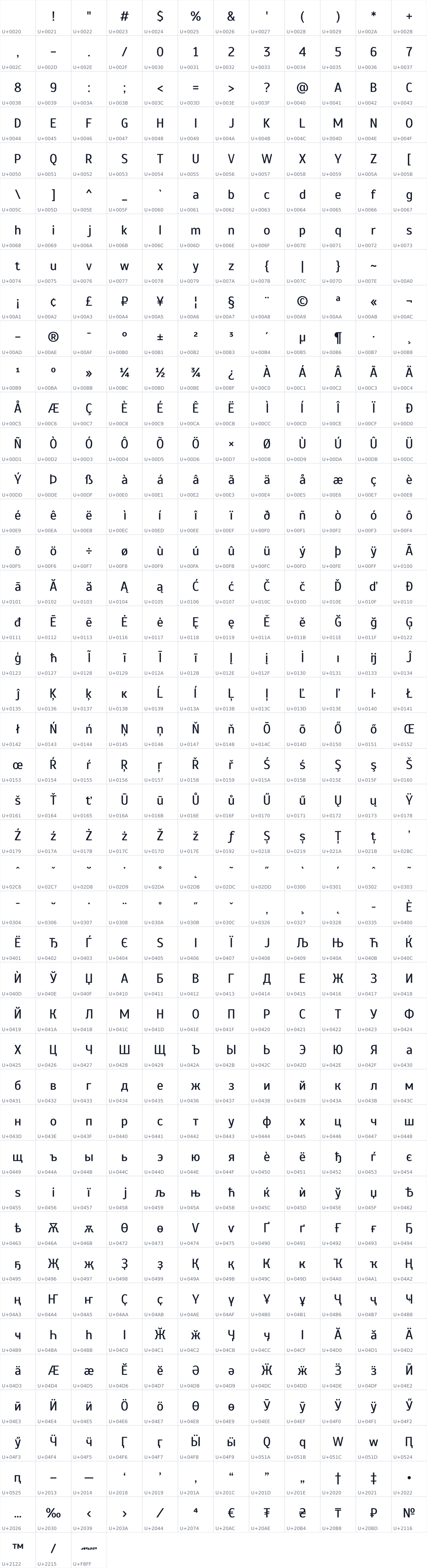 All 519 characters in Scada