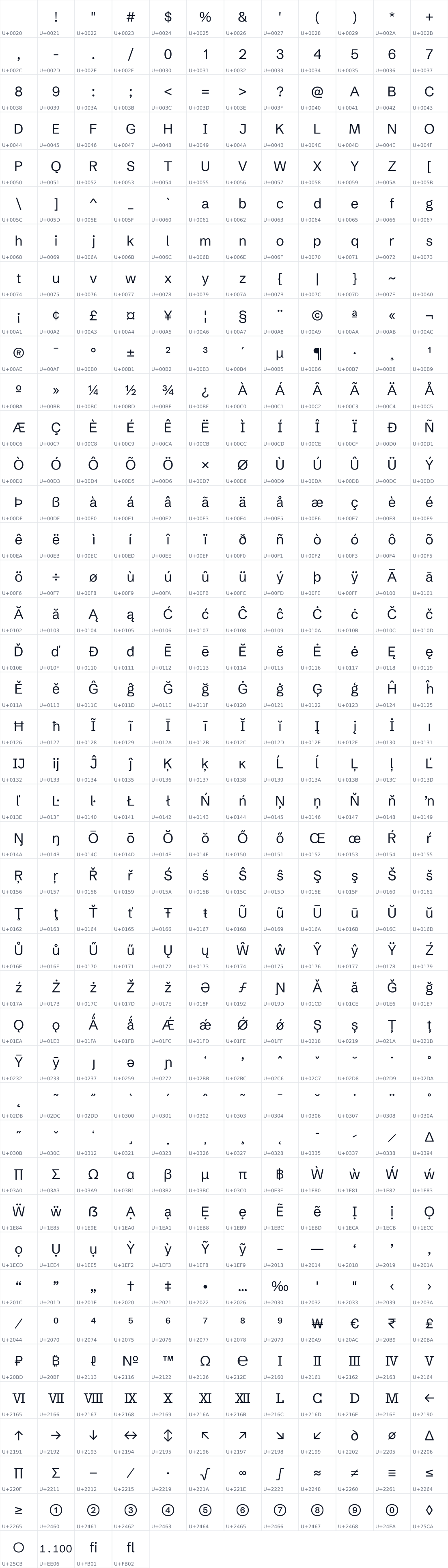 All 496 characters in Schibsted Grotesk
