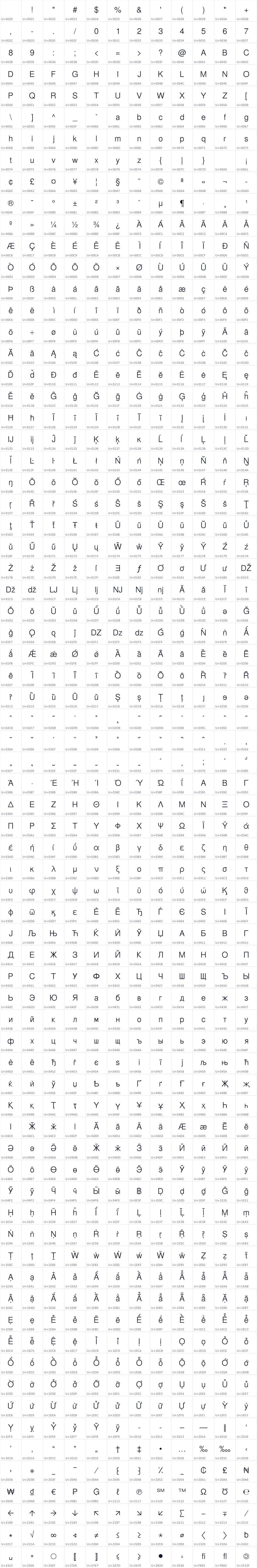 All 876 characters in Schweiz