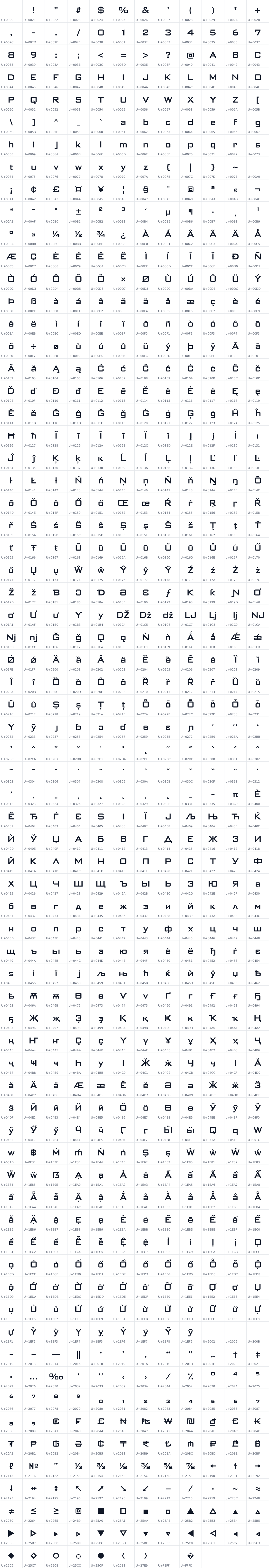 All 837 characters in Science Gothic