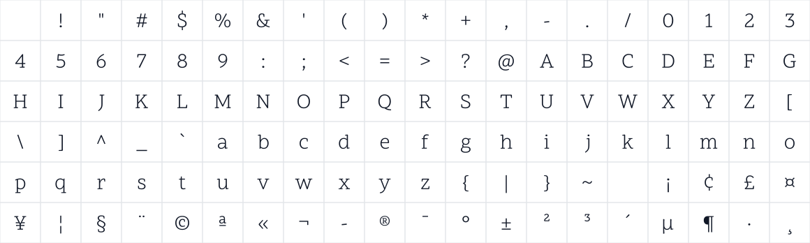 The first characters in Scope One