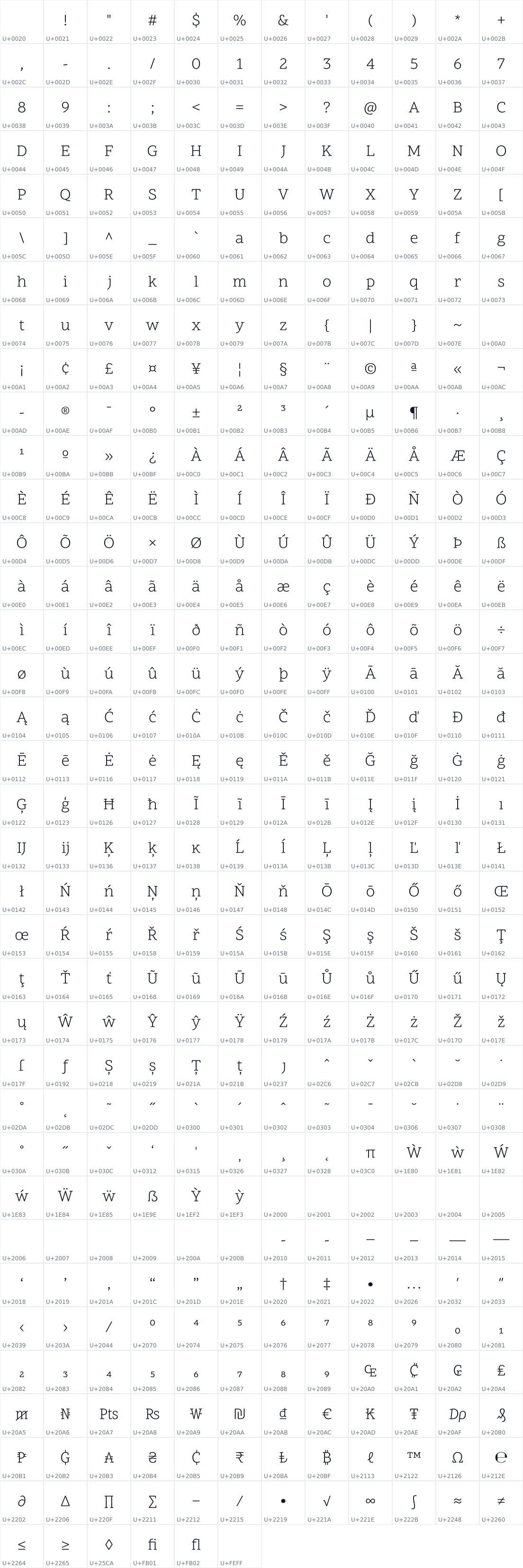All 426 characters in Scope One