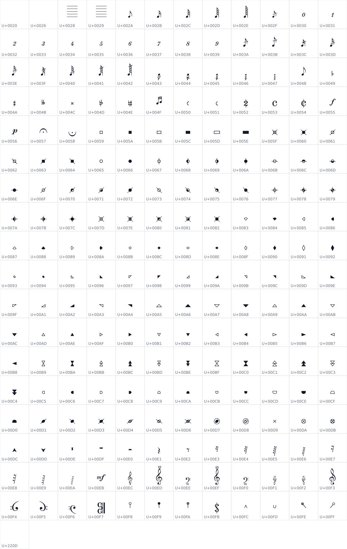 All 217 characters in Sebastian-Note-Clef